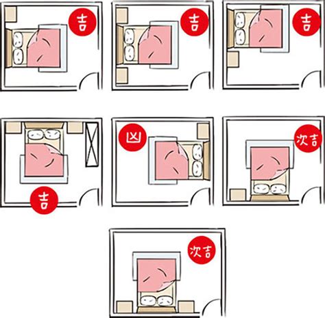 床 門 位置|【風水特輯】「床」這樣擺 睡出好運氣